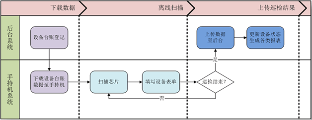设备盘点流程图.png