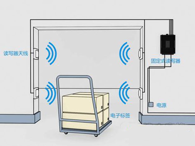 仓库大门设备布置图.jpg 仓库大门设备布置图.jpg