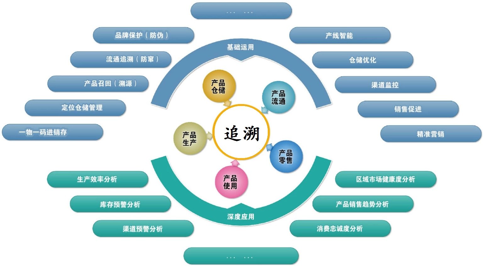 追溯示意图.jpg 追溯示意图.jpg