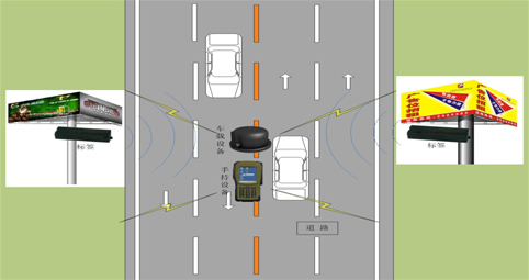广告牌管理示意图.jpg 广告牌管理示意图.jpg
