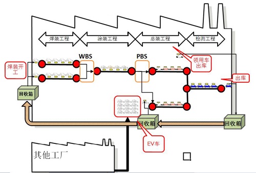 车间流程.jpg 车间流程.jpg
