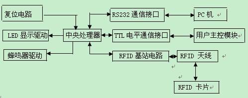 硬件结构图.jpg 硬件结构图.jpg