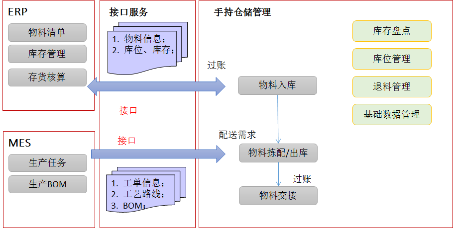 系统功能架构.png 系统功能架构.png