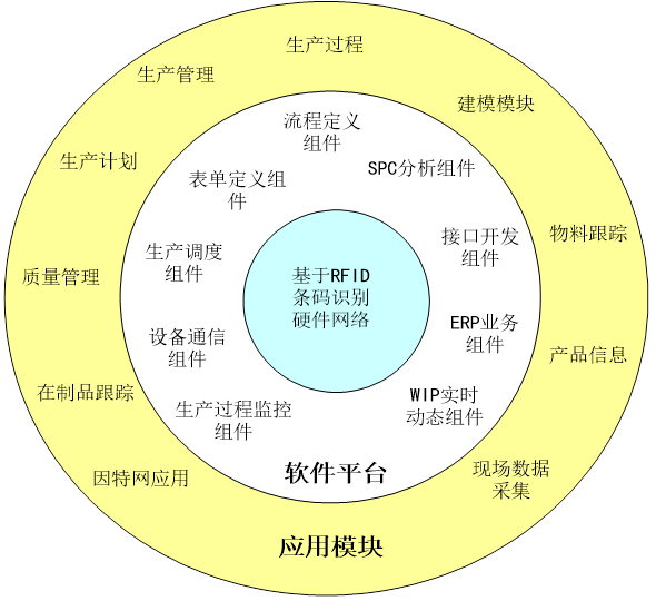 基于RFID的MES基础框架层.png 基于RFID的MES基础框架层.png