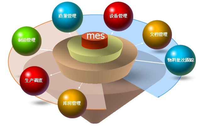 基于工业读写器的智能化MES系统框架图 基于工业读写器的智能化MES系统框架图