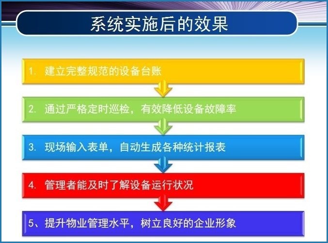 RFID智能楼宇管理中,系统实施后的效果介绍 RFID智能楼宇管理中,系统实施后的效果介绍